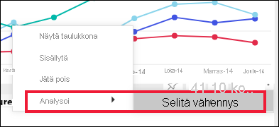 Näyttökuva viivakaaviovisualisoinnista, jossa Analysoi-toiminto on avoinna ja valittuna.