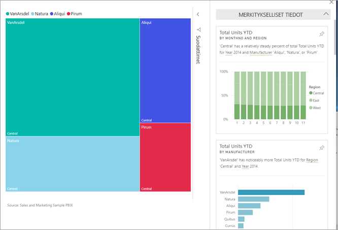 Näyttökuva koontinäytön ruudun merkityksellisistä tiedoista Power BI:ssä.