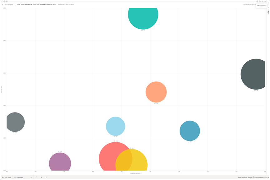 Näyttökuva, joka näyttää saman visualisoinnin koko näytön tilassa.