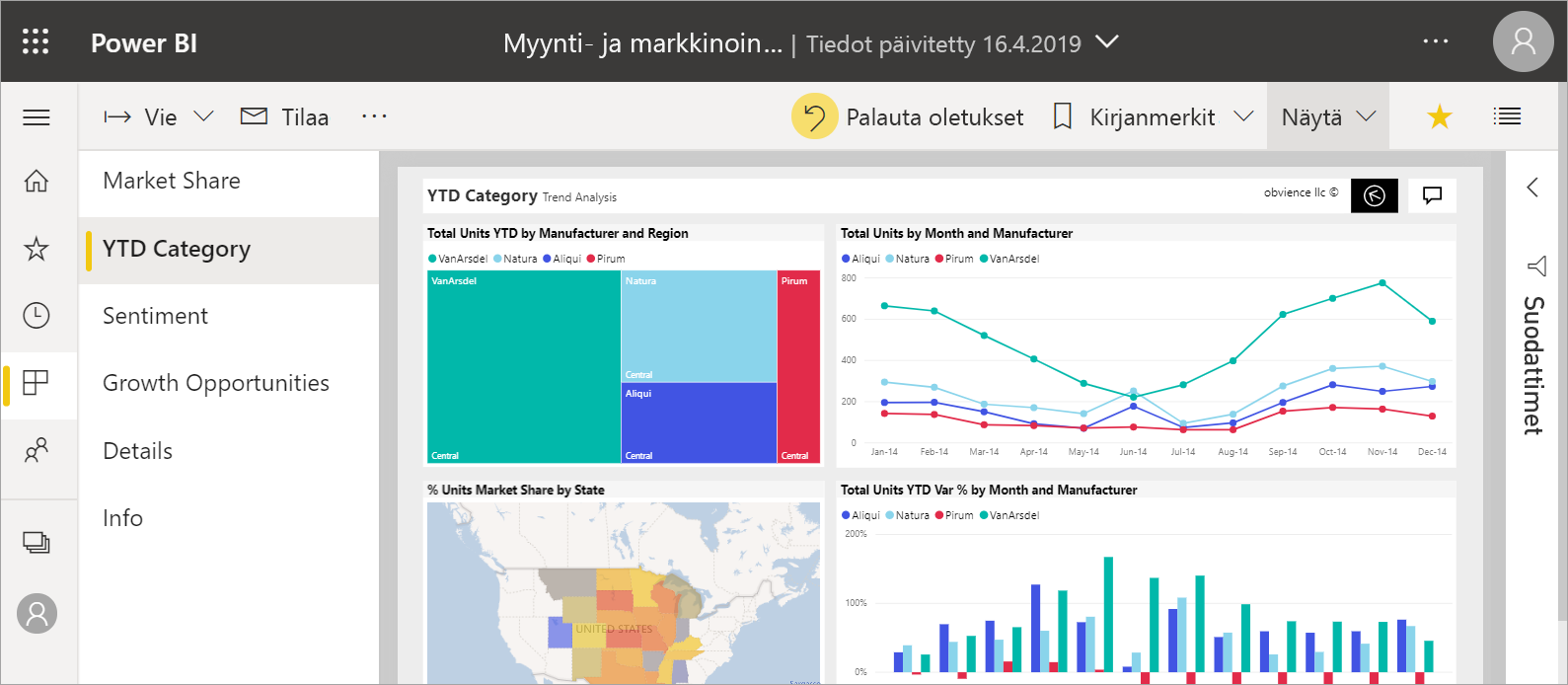 Näyttökuvassa on leveyteen sovitettu raportti, jossa on pystysuuntainen vierityspalkki.