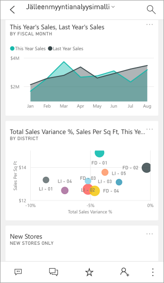 Näyttökuvassa näkyy iPhone, jossa on useita samankokoisia Power BI -ruutuja.