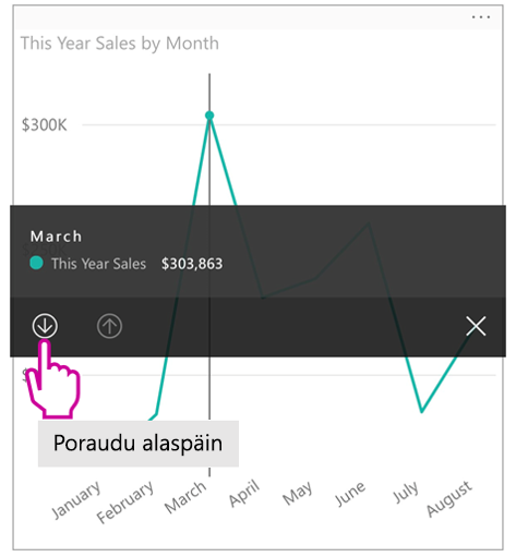 Screenshot of a drill-down on a visual as seen in the Power BI mobile app.