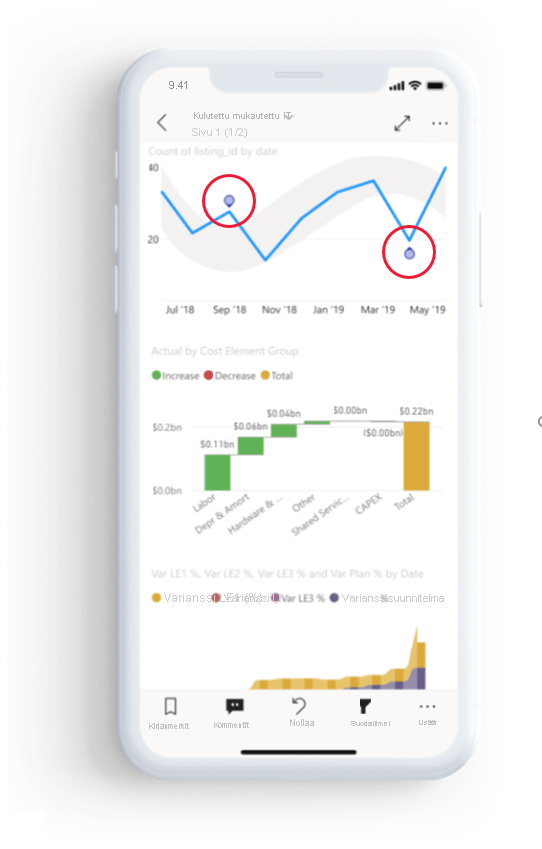 Screenshot of line chart that has anomaly indications.