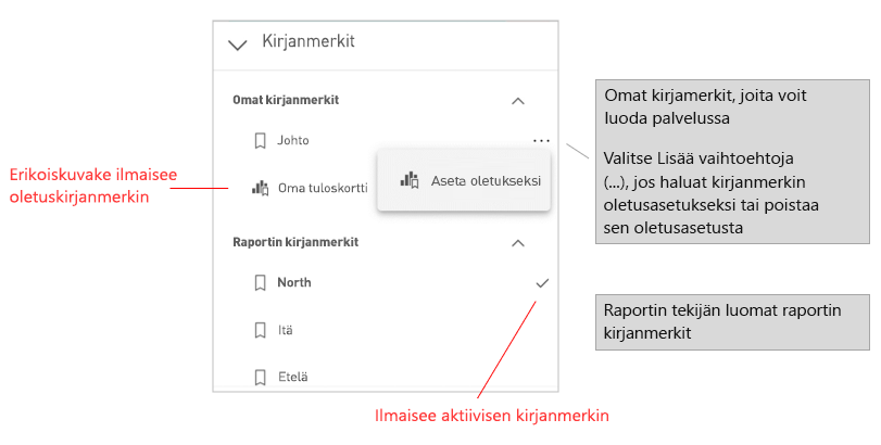 bookmark menu