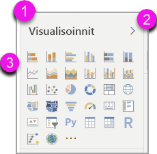 Screenshot highlighting the tab order for the Visualizations pane.