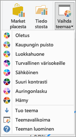 Näyttökuva, jossa näkyy valmiissa Power BI -teemoissa.