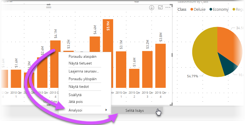 Näyttökuva visualisoinnista, jossa korostettu Analysoi ja Selitä lisäys hiiren kakkospainikkeella -valikossa.