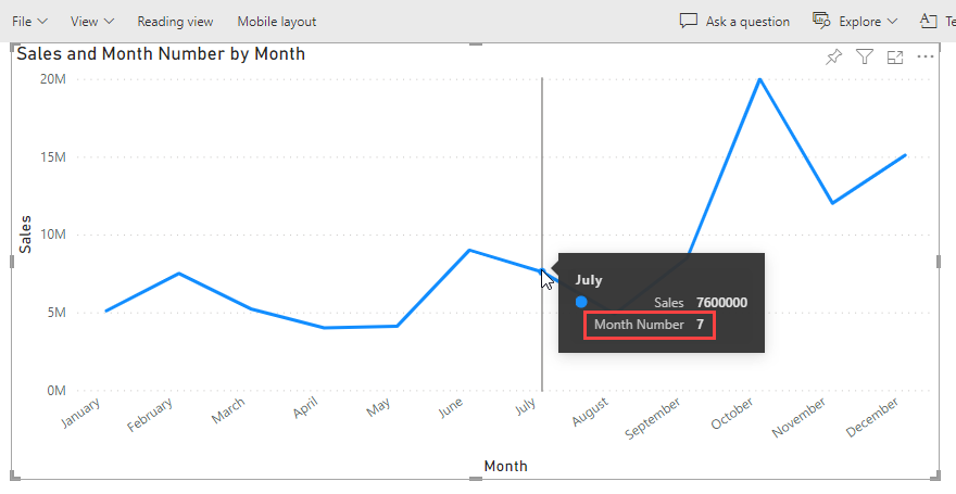 Näyttökuva viivakaaviosta Power BI -palvelussa. Työkaluvihje on näkyvissä. Työkaluvihje sisältää kuukauden numeron otsikon ja arvon.