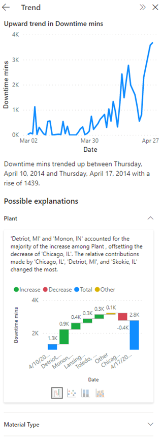 Screenshot showing explanations for trend insight.