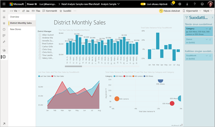 Näyttökuva Power BI -palvelun jälleenmyyntianalyysimallista.