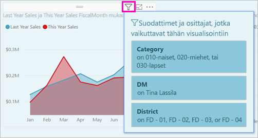 Näyttökuvassa näkyy visualisoinnin suodatinluettelo.