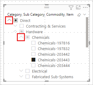 Näyttökuva avattavasta hierarkiaosittajasta Power BI:ssä.