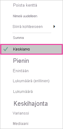 Näyttökuva koosteluettelosta, jossa Keskiarvo on valittuna ja korostettuna.