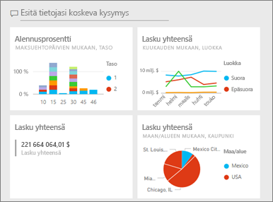 Näyttökuva power BI -esimerkkikoontinäytöstä.