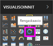 Visualisoinnit-ruudun näyttökuva, jossa näkyy rengaskuvake korostettuna.