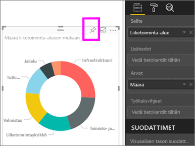 Ruudun näyttökuva, jossa näkyy kiinnityskuvake.