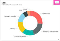 Ruudun näyttökuva, jossa näkyvät kolme pistettä.