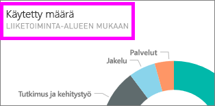 Ruudun näyttökuva, jossa otsikko korostetaan.