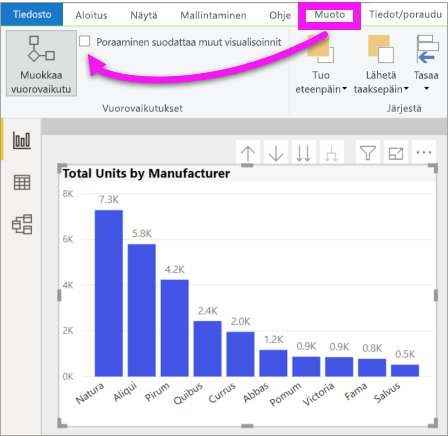 Power BI Desktopin näyttökuva, jossa näkyy Avattavan valikon porautumissuodattimien käyttö, koko sivun valinnan korostaminen.