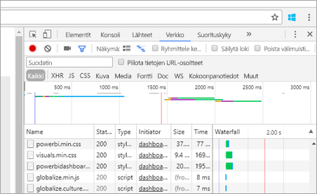 Näyttökuva verkkoselaimen kehittäjäikkunan Verkko-välilehdestä, joka näyttää verkkoliikenteen.