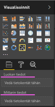 Näyttökuva, joka näyttää luokkatiedot ja mittarin tietokentät juuri luodussa Power BI -visualisoinnissa.