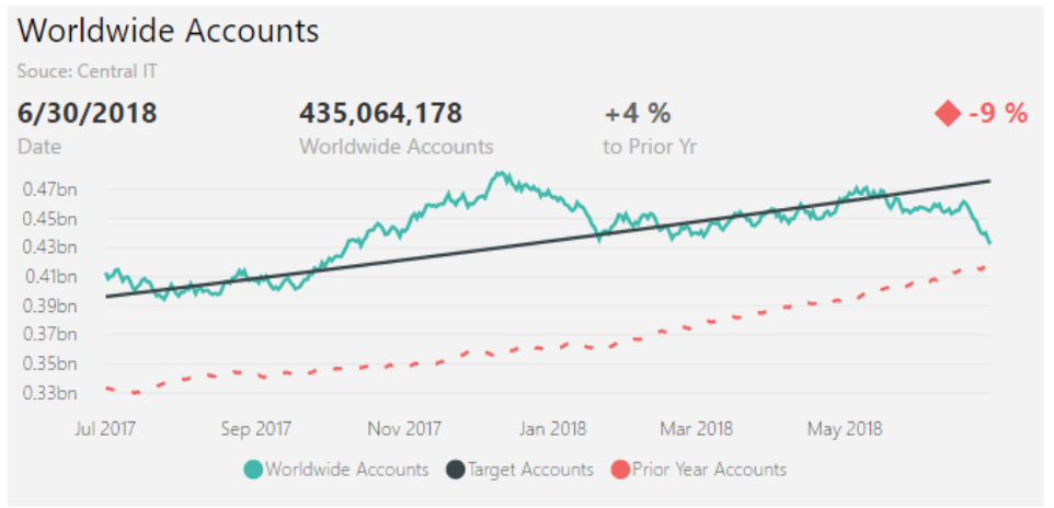 Näyttökuvassa näkyy Power BI.