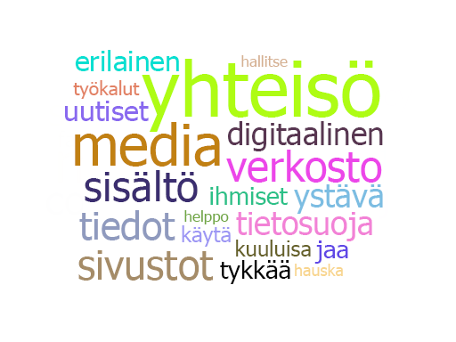 Näyttökuvassa näkyy Word Cloud.