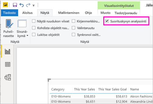 Näyttökuva Näytä-valintanauhan Suorityskyvyn analysointi -vaihtoehdosta.