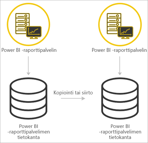 Migrate from Power BI Report Server to Power BI Report Server