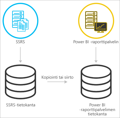 Migrate from SSRS native mode to Power BI Report Server