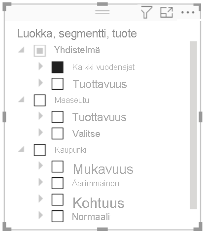 Hierarkiaosittaja Power BI Desktopissa Power BI -raporttipalvelimelle.