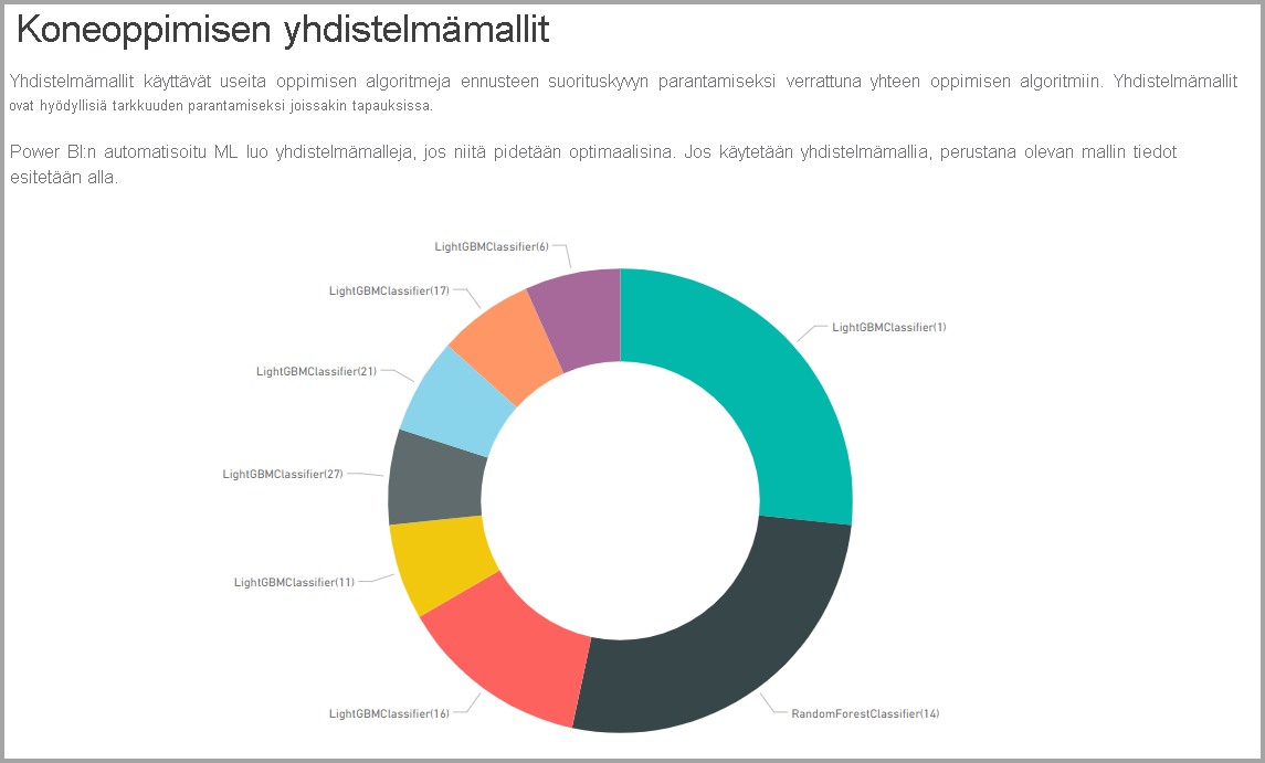 Näyttökuva rengaskaaviosta, joka näyttää yhdistelmämallit.