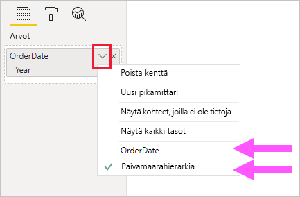 Näyttökuva, jossa on esimerkki OrderDate-hierarkian visuaalisen kentän määrityksestä.