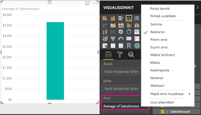 Näyttökuva SalesAmount-keskiarvokaaviosta.