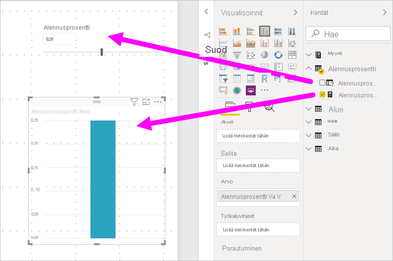 Näyttökuva parametrin mittarista ja visualisoinnista korostettuna Power BI Desktopissa.