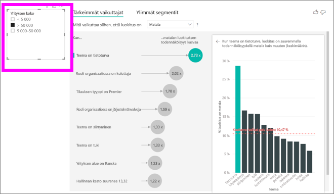 Näyttökuva visualisoinnista, joka valitaan yrityksen koon mukaan.