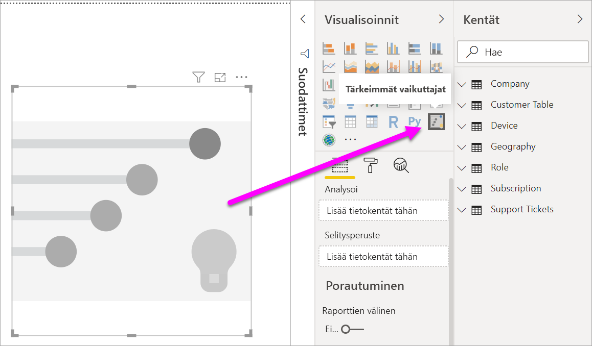 Näyttökuva Tärkeimpien vaikuttajien kuvakkeesta Visualisoinnit-ruudussa.