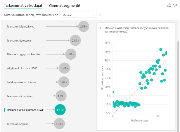 Näyttökuva Asiasuhteen kesto -pistekaaviosta.