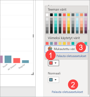 Näyttökuva, jossa näkyy Tietojen väri -osio ja värivalikoima avattuna.