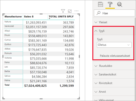 Näyttökuvassa näkyy tyylin esiasetusten valitseminen Muotoilu-välilehdestä.