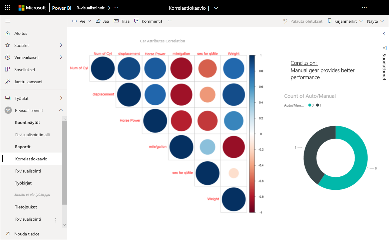 Näyttökuva Power BI -palvelun raporttisivusta.