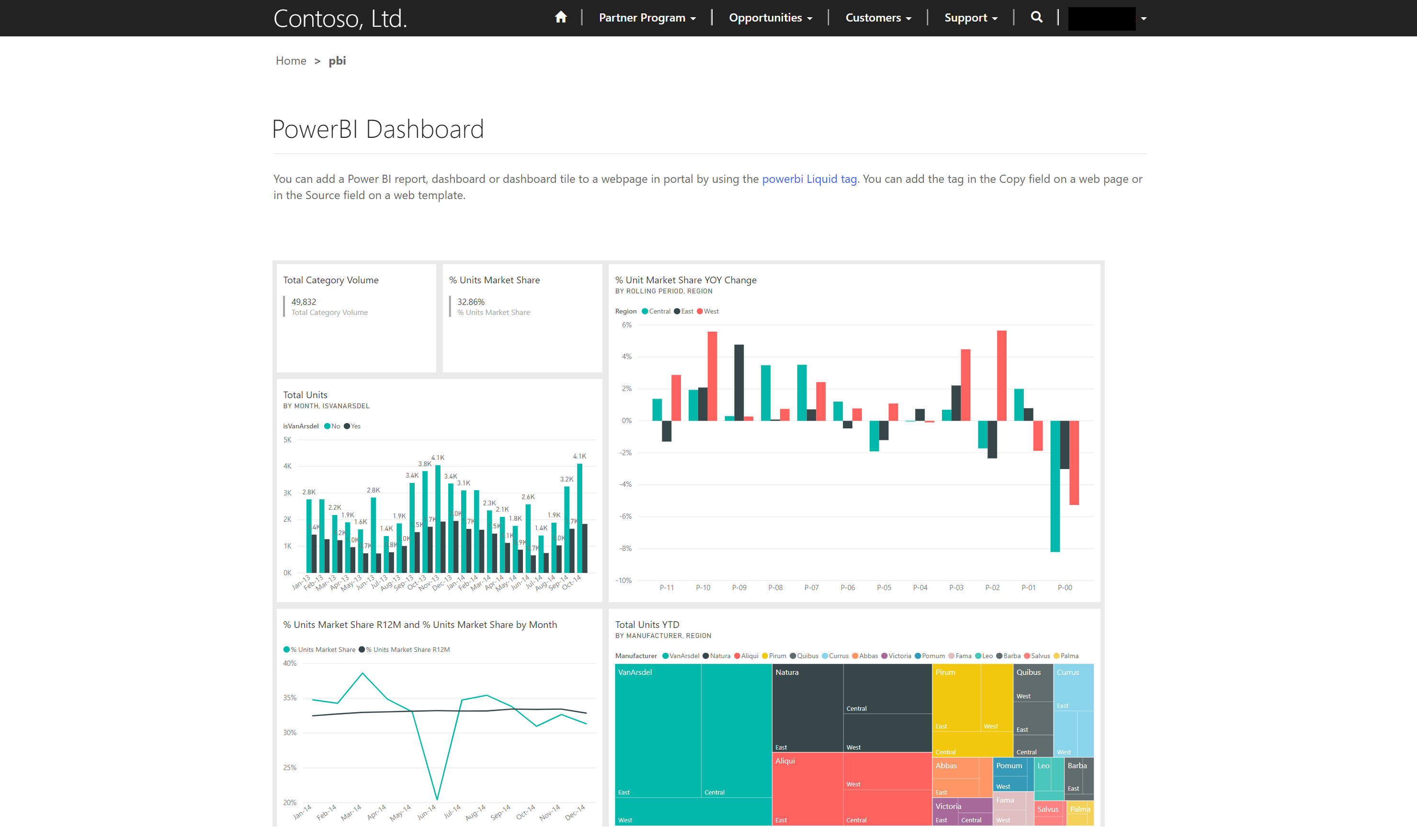 Power BI