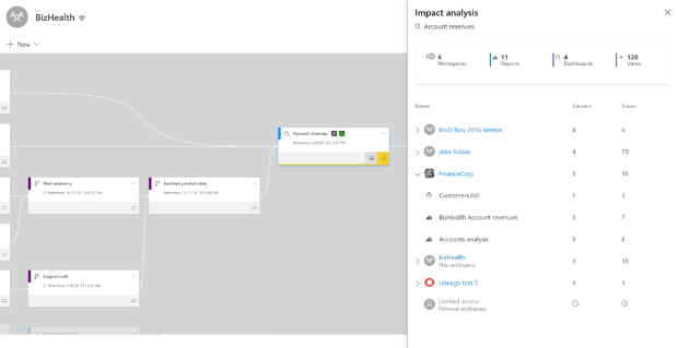 Impact analysis for connected data sources