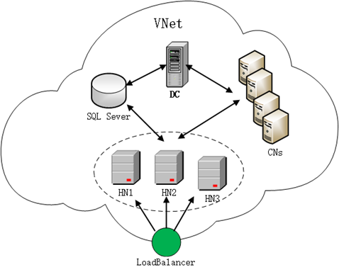 HA cluster in AD domain