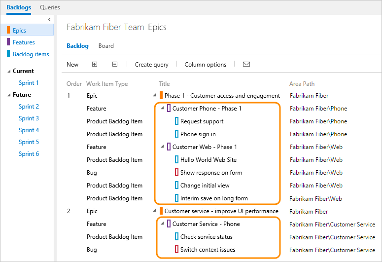 Drill-down of Epics showing features and backlog items owned by other teams