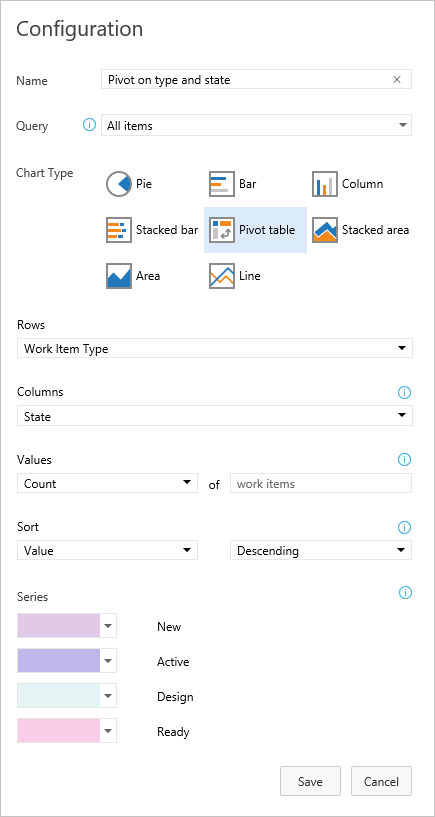 Web portal, Dashboards page, Widget catalog, Chart for work items widget, Configuration dialog