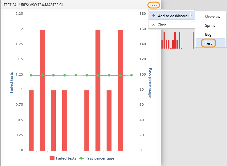 Open Actions menu and select dashboard