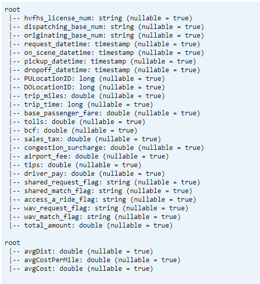 Screenshot showing print schema output.