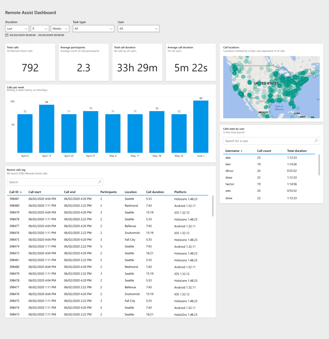 Dynamics 365 Remote Assist -puheluiden koontinäyttö Unified Interfacessa