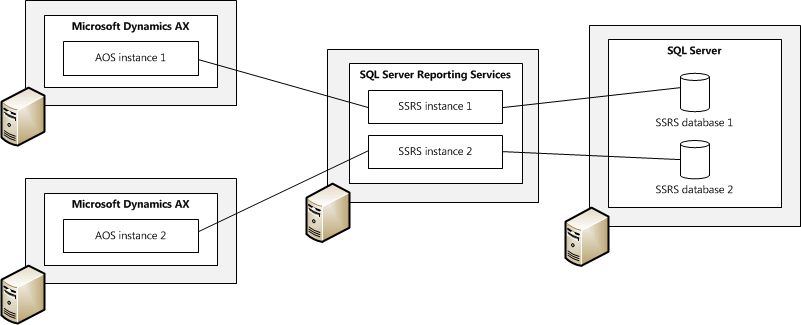 SSRS mieltymyskysymys, asennettu yhteen tietokoneeseen